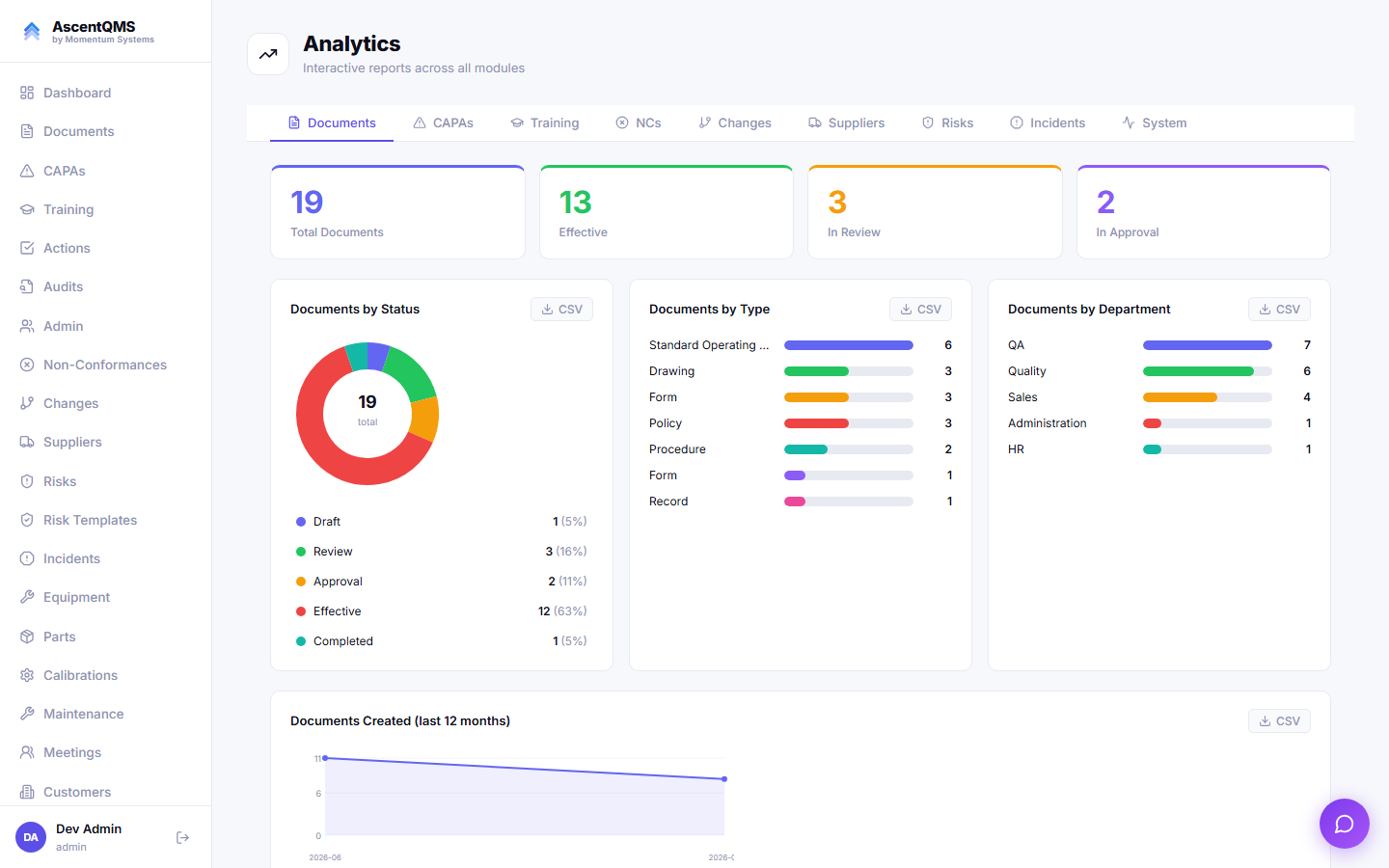AscentQMS analytics dashboards